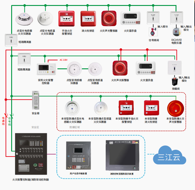 火災自動報警系統(tǒng)的作用