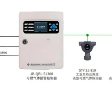 科技賦能!高新投三江城市燃氣消防解決方案守護城市安寧
